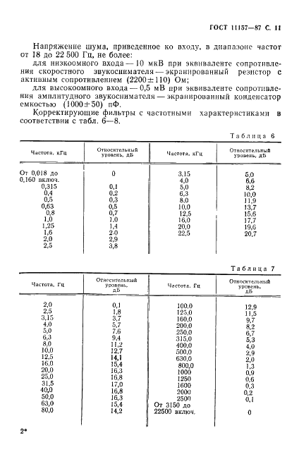 ГОСТ 11157-87