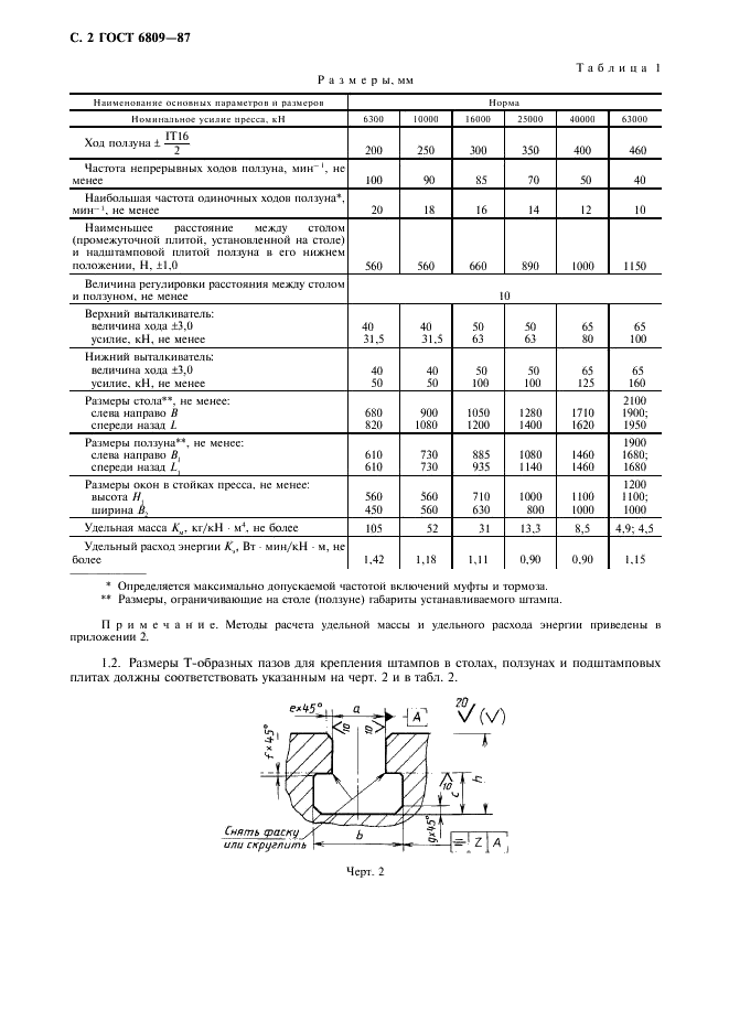 ГОСТ 6809-87