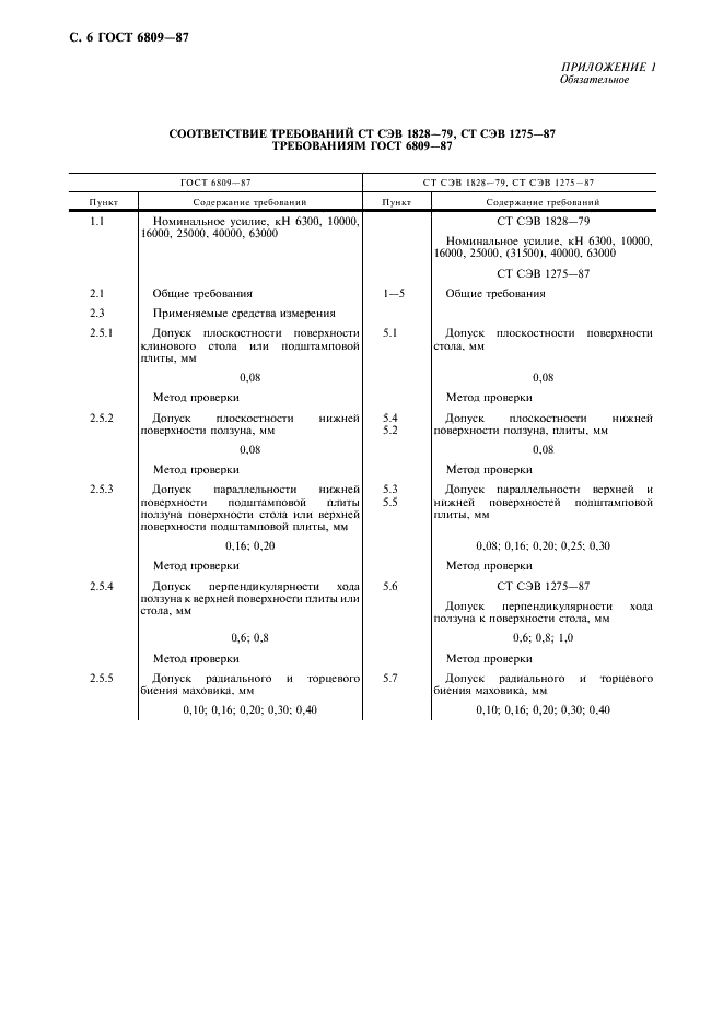 ГОСТ 6809-87