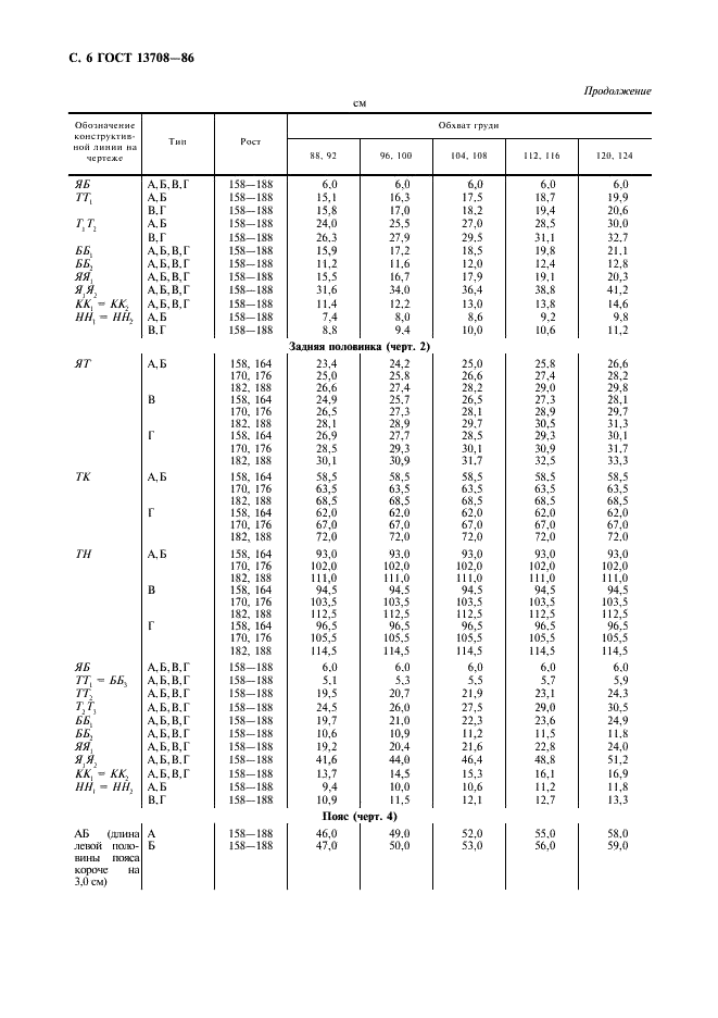 ГОСТ 13708-86