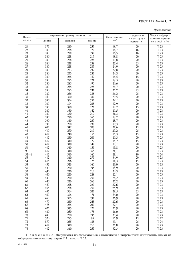 ГОСТ 13516-86