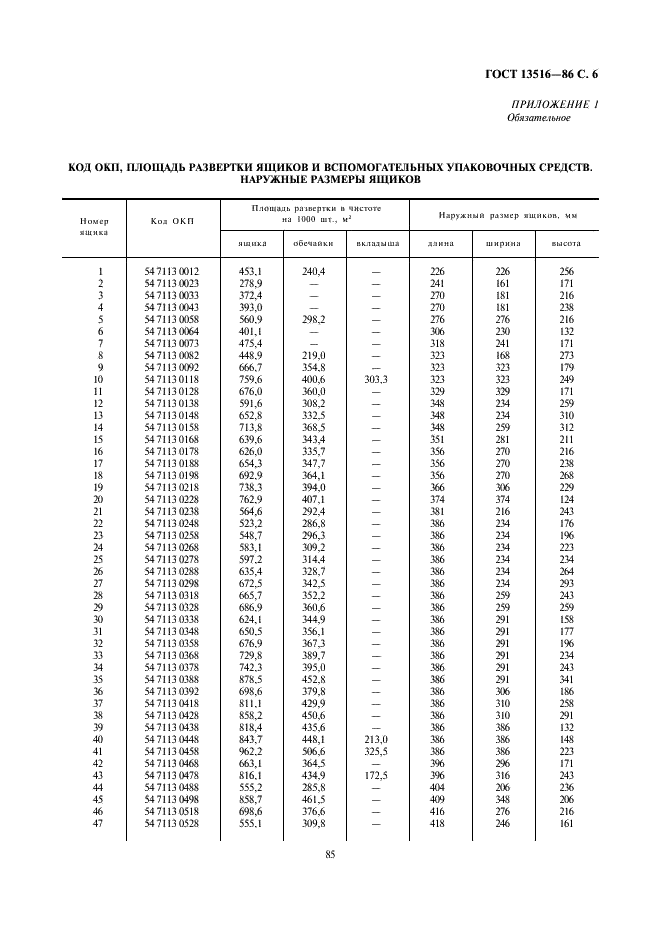 ГОСТ 13516-86