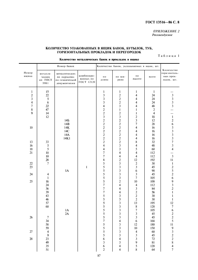 ГОСТ 13516-86