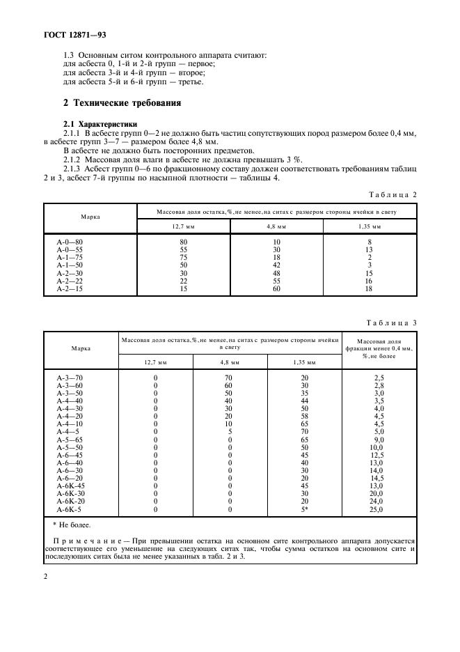 ГОСТ 12871-93