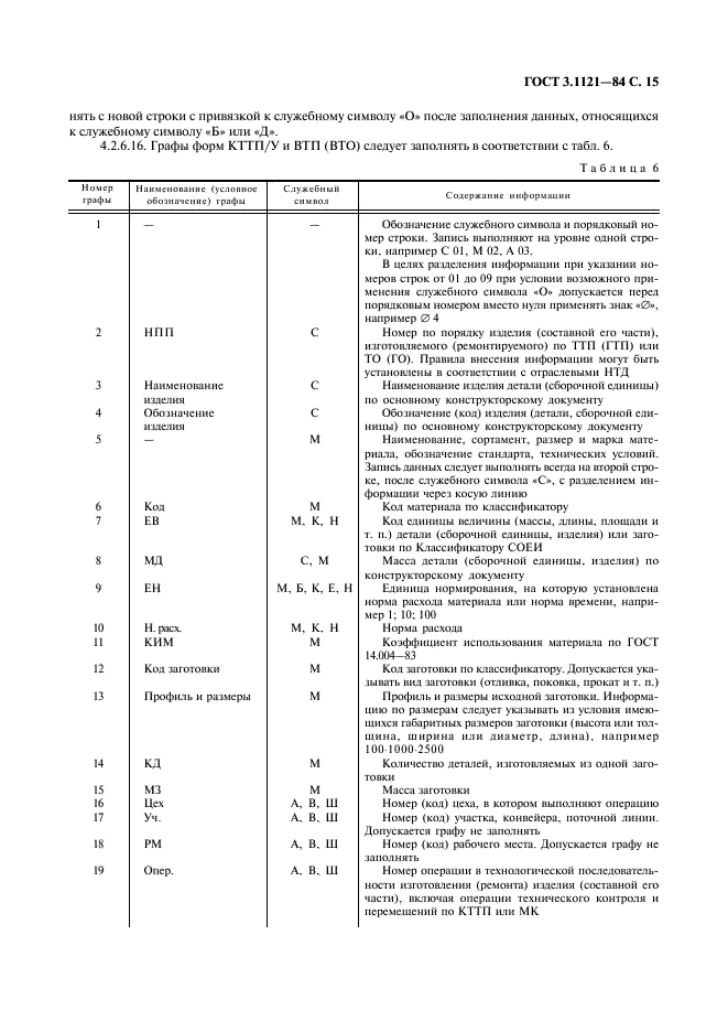 Код материала. ГОСТ 3.1121-84 ЕСТД. Код технологической документации. Код заготовки по классификатору. Номер и Наименование технического операции.