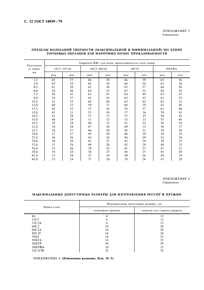 Предел колебаний. 60с2а ГОСТ 14959-2016. ГОСТ пружинной стали. Материал сталь 60с2ха ГОСТ 14959- 2016. Пружина в25 ГОСТ 2590-71 60с2 ГОСТ 14959-69.