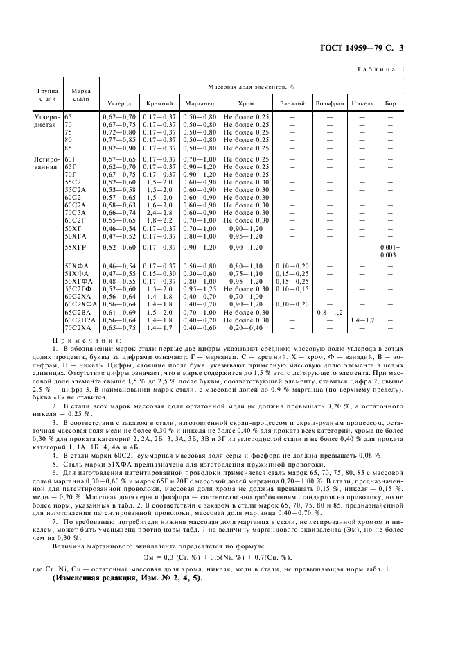 ГОСТ 14959-79