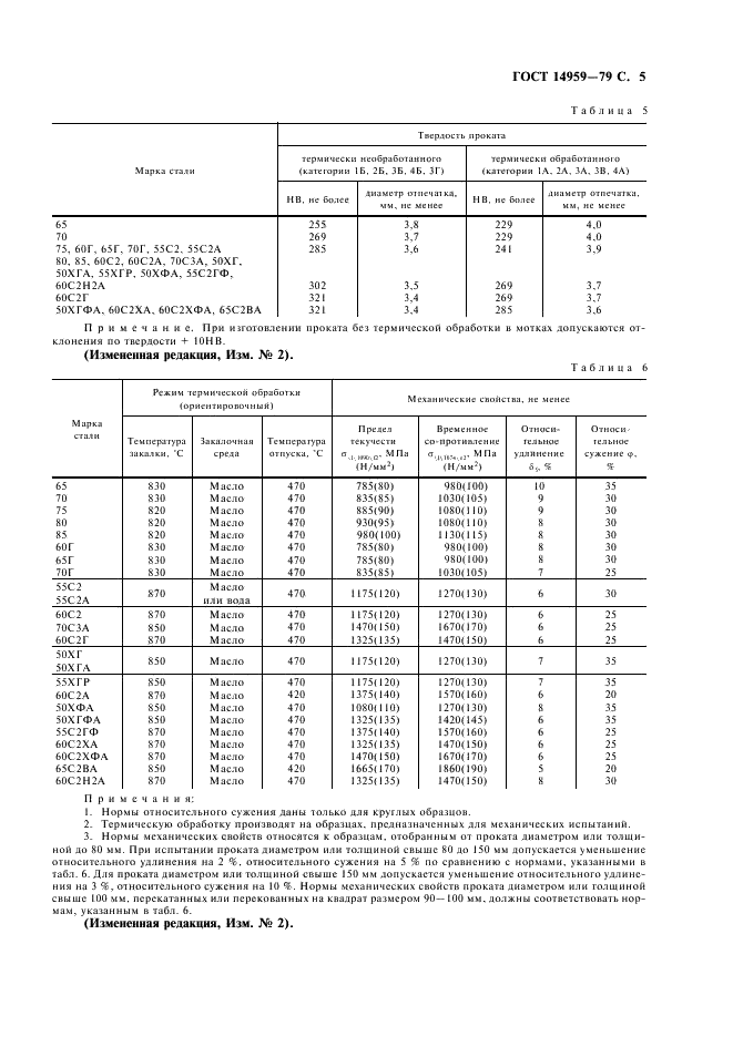 ГОСТ 14959-79