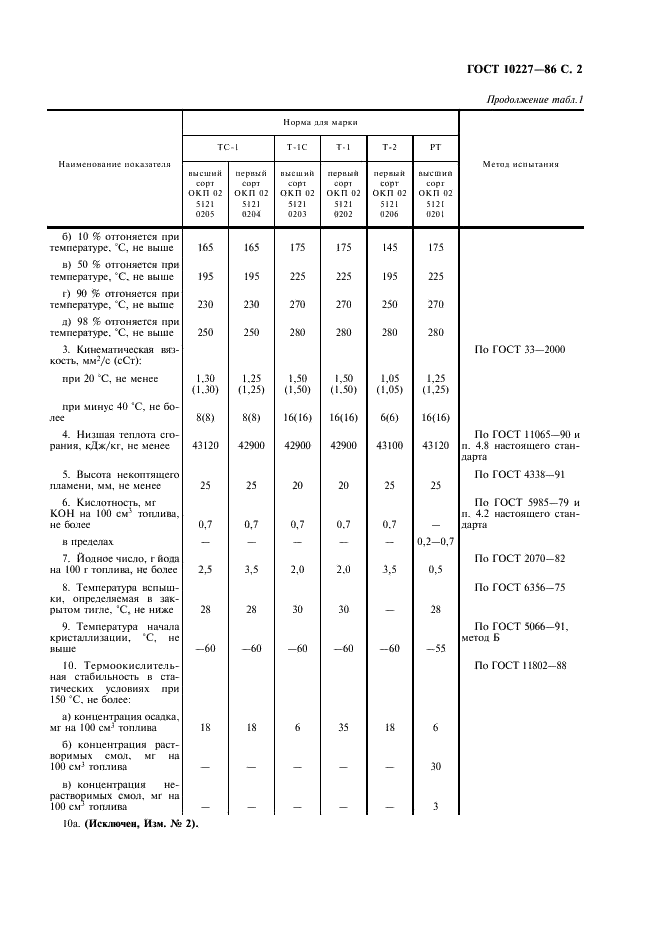 ГОСТ 10227-86