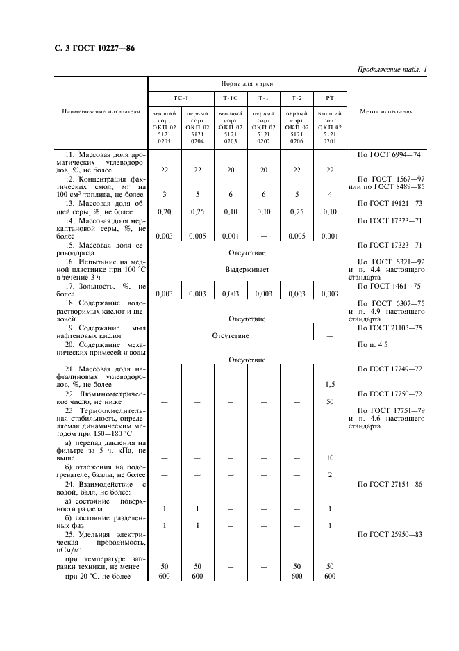 ГОСТ 10227-86