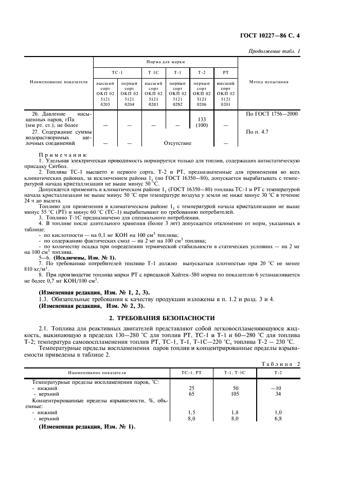 ГОСТ 10227-86