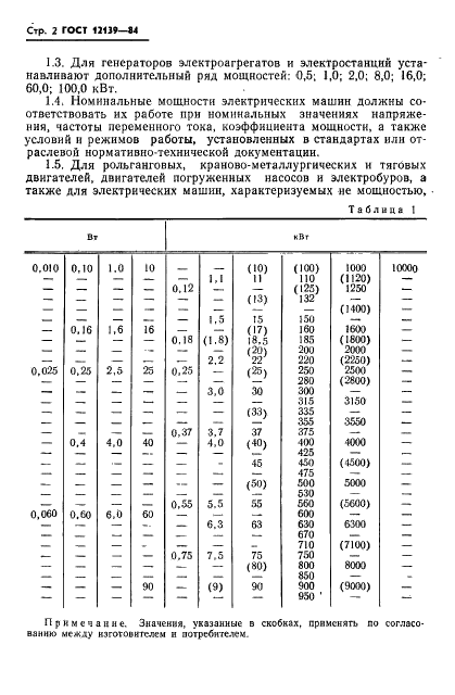 ГОСТ 12139-84