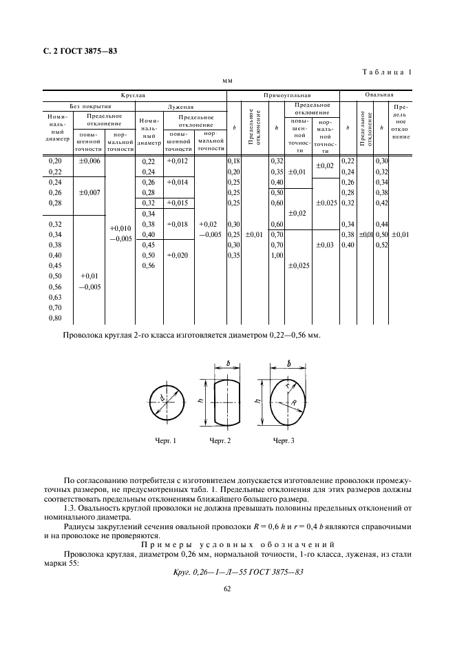 ГОСТ 3875-83