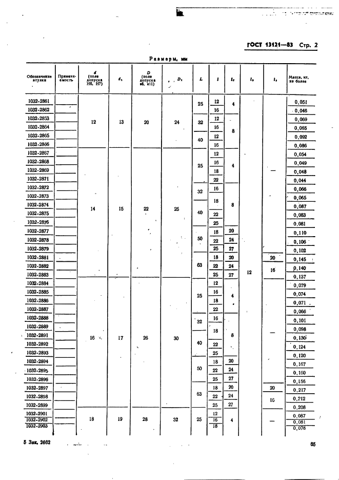 ГОСТ 13121-83