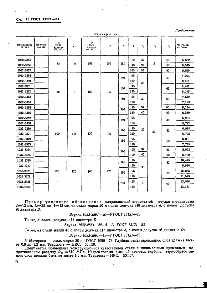 ГОСТ 13121-83