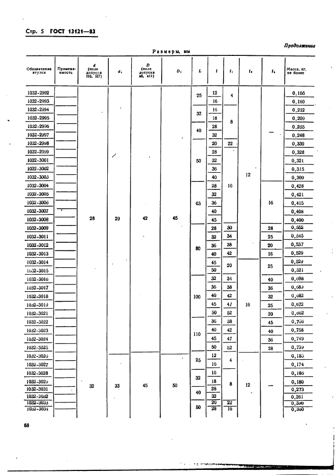 ГОСТ 13121-83