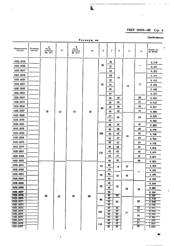 ГОСТ 13121-83