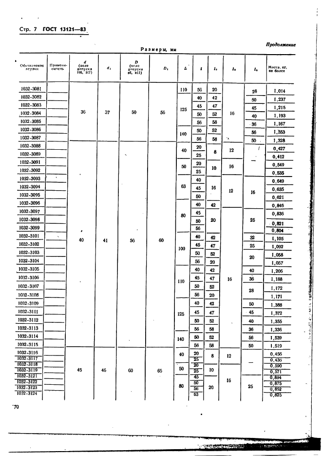 ГОСТ 13121-83