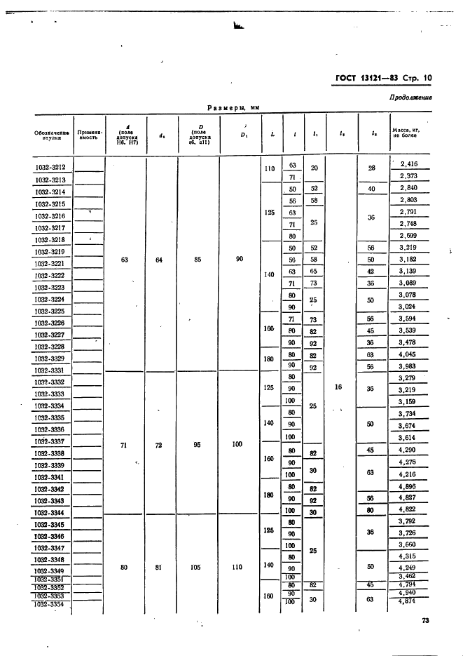 ГОСТ 13121-83