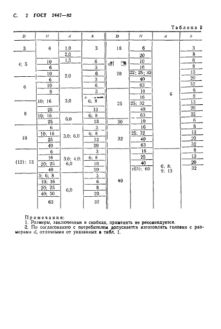 ГОСТ 2447-82