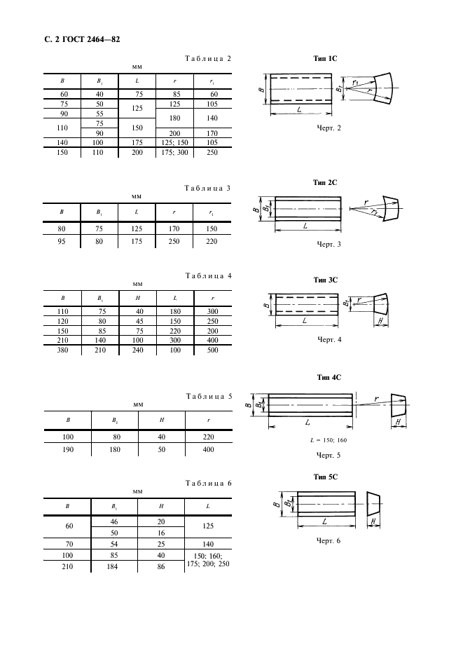 ГОСТ 2464-82