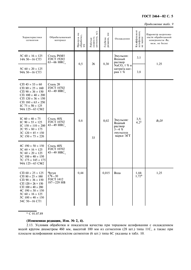 ГОСТ 2464-82