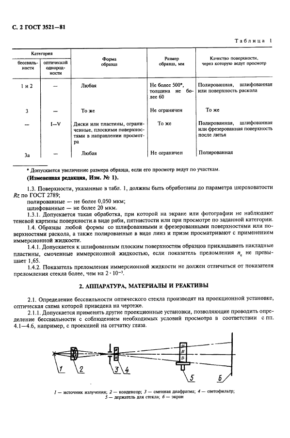 ГОСТ 3521-81