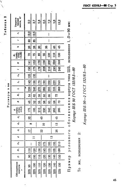 ГОСТ 13218.5-80