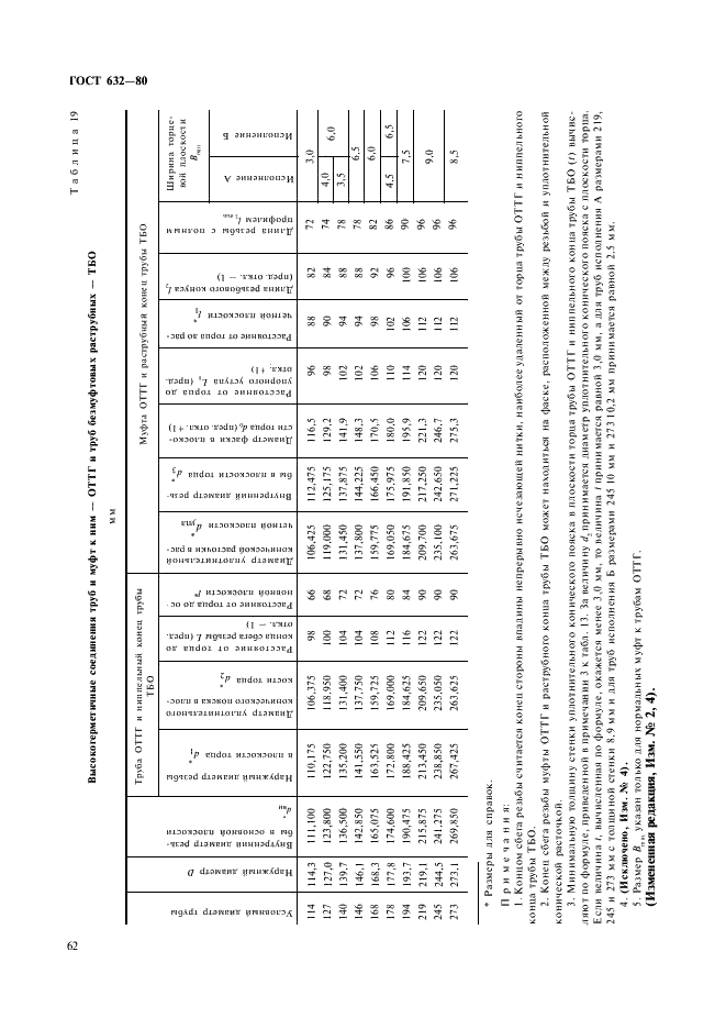 Купить Трубу Гост 632 80