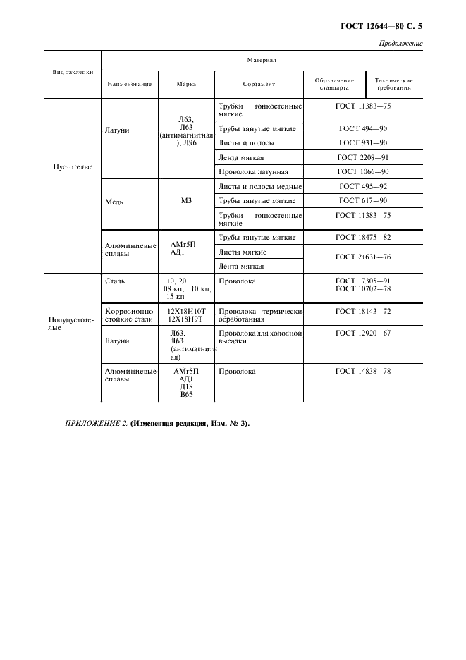 ГОСТ 12644-80