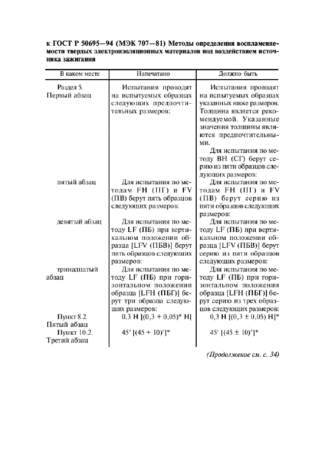 Поправка к ГОСТ Р 50695-94