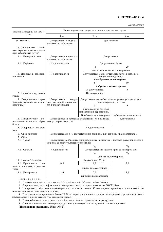 ГОСТ 2695-83