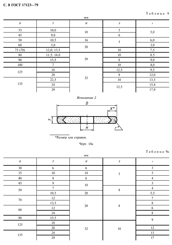 ГОСТ 17123-79