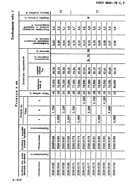 ГОСТ 9323-79