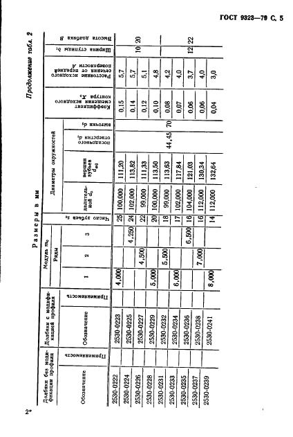 ГОСТ 9323-79