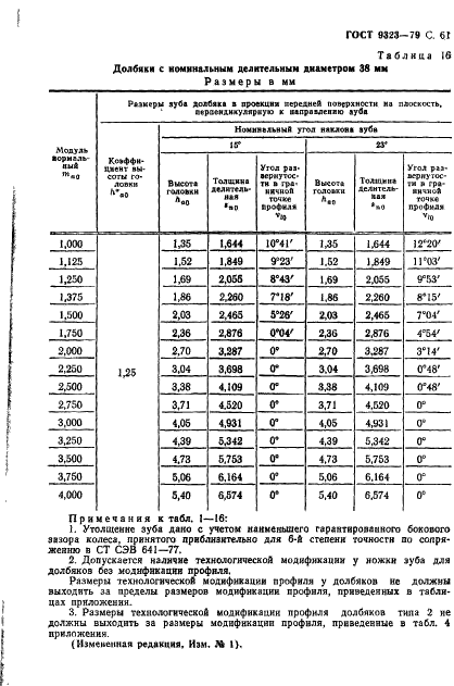 ГОСТ 9323-79