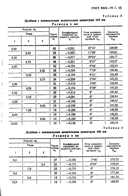 ГОСТ 9323-79