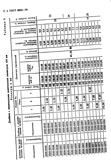 ГОСТ 9323-79