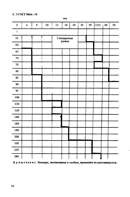 ГОСТ 9464-79