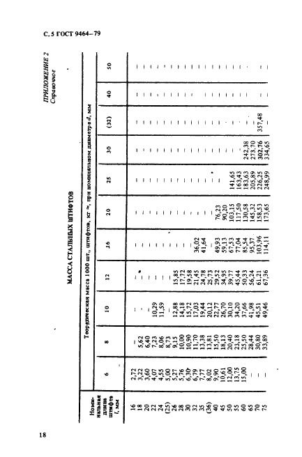 ГОСТ 9464-79