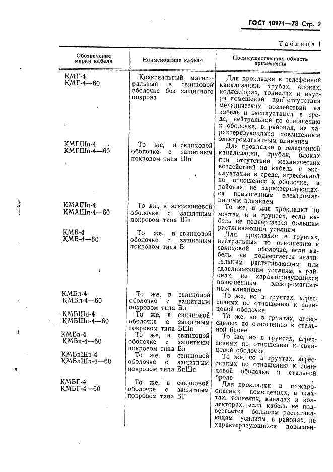 ГОСТ 10971-78