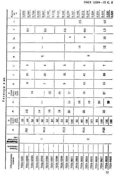 ГОСТ 12204-72