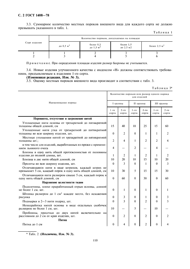 ГОСТ 1408-78