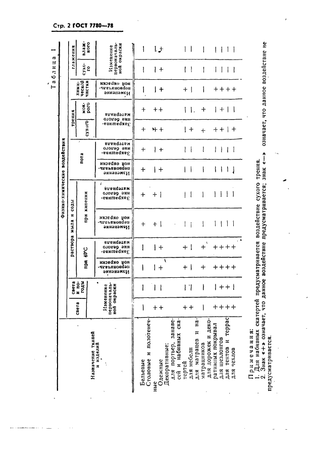 ГОСТ 7780-78