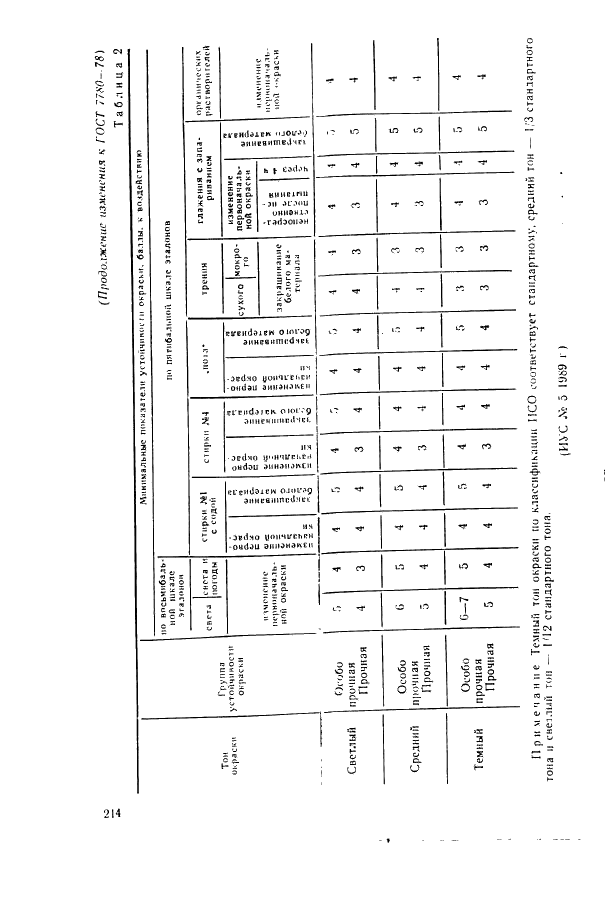 ГОСТ 7780-78