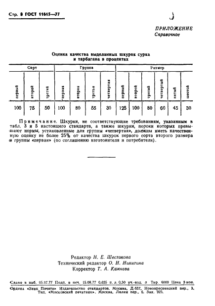 ГОСТ 11615-77