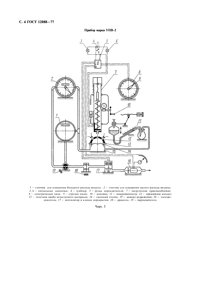 ГОСТ 12088-77