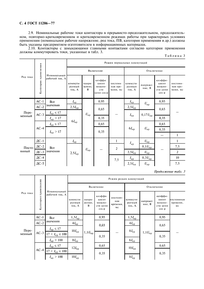 ГОСТ 11206-77