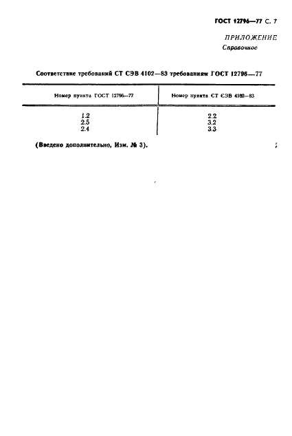 ГОСТ 12796-77