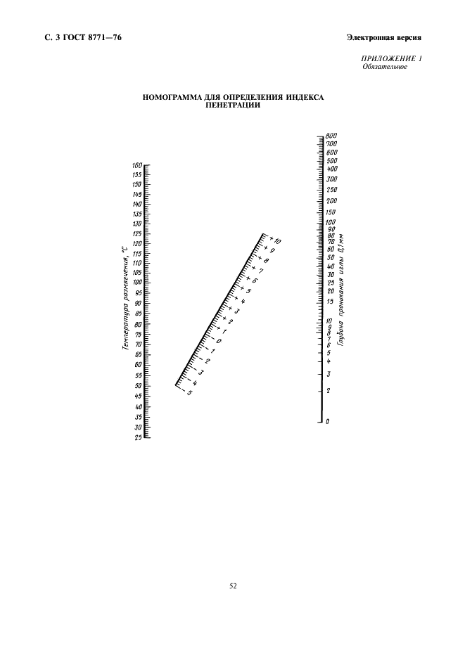 ГОСТ 8771-76